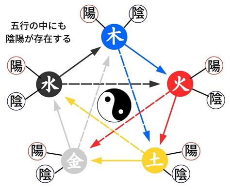 陰陽 分類|陰陽五行説とは？陰陽五行説の由来